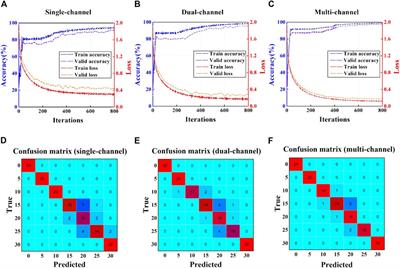 Quantitative Monitoring of Bolt Looseness Using Multichannel Piezoelectric Active Sensing and CBAM-Based Convolutional Neural Network